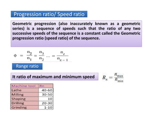 Progression ratio/ Speed ratio Progression ratio/ Speed ratio 
 
Geometric  progression  (also  inaccurately  known  as  a  geometric 
series)  is  a  sequence  of  speeds  such  that  the  ratio  of  any  two 
successive speeds of the sequence is a constant called the Geometric 
progression ratio (speed ratio) of the sequence. 
  
 
Range ratio 
 
It ratio of maximum and minimum speed  
 
 