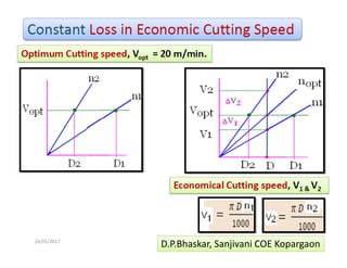 24/01/2017  26 
D.P.Bhaskar, Sanjivani COE Kopargaon 
 