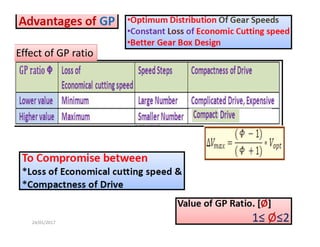 24/01/2017  29 
Effect of GP ratio 
 