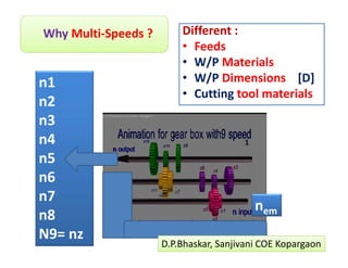   Why Multi‐Speeds ?  
24/01/2017  3 
Different : 
• Feeds 
• W/P Materials  
• W/P Dimensions    [D] 
• Cutting tool materials  
n1  
n2  
n3  
n4  
n5  
n6  
n7   
n8   
N9= nz 
nem 
D.P.Bhaskar, Sanjivani COE Kopargaon 
1 
1 
 