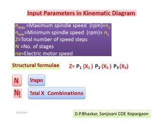24/01/2017  33 
D.P.Bhaskar, Sanjivani COE Kopargaon 
 