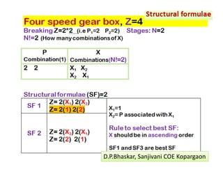  
D.P.Bhaskar, Sanjivani COE Kopargaon 
 