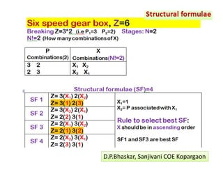  
D.P.Bhaskar, Sanjivani COE Kopargaon 
 