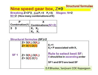  
D.P.Bhaskar, Sanjivani COE Kopargaon 
 