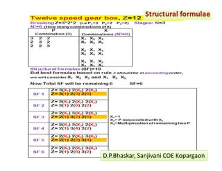  
D.P.Bhaskar, Sanjivani COE Kopargaon 
 