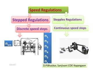 Speed Regulations 
Stepped Regulations 
 
 
 
Stepples Regulations 
 
Discrete speed steps  Continuous speed steps 
24/01/2017  4 
n1 
n2 
n3 
n4 
n5 
nz 
nem 
D.P.Bhaskar, Sanjivani COE Kopargaon 
 