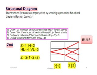 24/01/2017  40 
RULE 
 