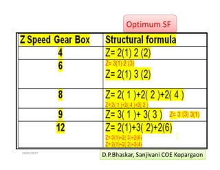  
24/01/2017  46 
Optimum SF 
D.P.Bhaskar, Sanjivani COE Kopargaon 
 