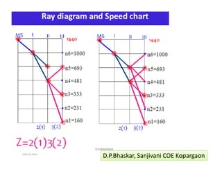 24/01/2017  54 
D.P.Bhaskar, Sanjivani COE Kopargaon 
 