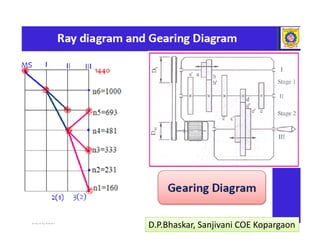  
24/01/2017  55 
D.P.Bhaskar, Sanjivani COE Kopargaon 
 
