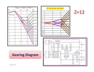 Z=12 
 
24/01/2017  59 
Gearing Diagram 
 