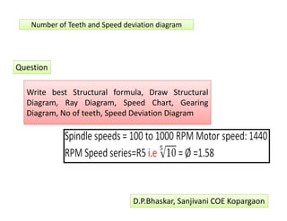 Number of Teeth and Speed deviation diagram 
Write  best  Structural  formula,  Draw  Structural 
Diagram,  Ray  Diagram,  Speed  Chart,  Gearing 
Diagram, No of teeth, Speed Deviation Diagram 
D.P.Bhaskar, Sanjivani COE Kopargaon 
Question 
 