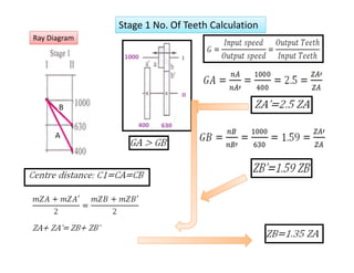 Stage 1 No. Of Teeth Calculation 
Ray Diagram 
 
