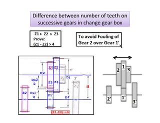 Difference between number of teeth on  
successive gears in change gear box 
 