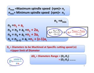  
 
 
nmax =Maximum spindle speed  (rpm)= nz 
nmin= Minimum spindle speed  (rpm)=  n1 
   
 
n ( )
 
 
n1 =nmin 
n2 =n1 + at 
n3 = n2 + at =n1 + 2at 
n4 = n3 + at =n1 + 3at 
nz = n(z‐1) + at =n1 + (z‐1)at 
 
Dk = Diameters to be Machined at Specific cutting speed (v) 
     =Upper limit of Diameter 
∆
 
∆Dk = Diameters Range = (D2‐D1) 
                                           = (D3‐D2) ……… 
 
24/01/2017  8 
 