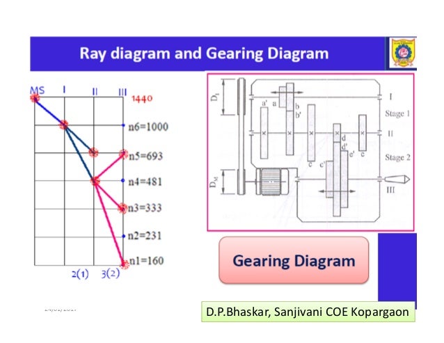 Ray Diagram Tool Gallery - How To Guide And Refrence
