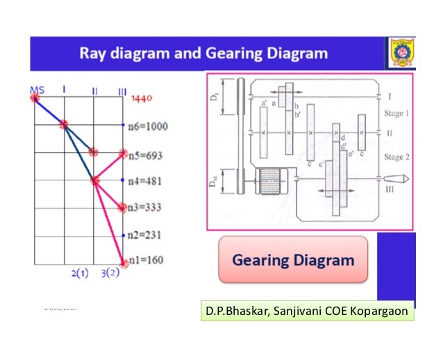 Ray Diagram Tool Gallery - How To Guide And Refrence Ray Diagram Tool Gallery - How To Guide And Refrence