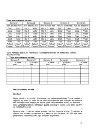 35
Valor que eu espero vender:
Semana 1 Semana 2 Semana 3 Semana 4 Semana 5
30% da meta mês 25% da meta mês 20% da meta mês 15% da meta mês 10% da meta mês
Dia 1 Valor Dia 1 Valor Dia 1 Valor Dia 1 Valor Dia 1 Valor
Dia 2 Valor Dia 2 Valor Dia 2 Valor Dia 2 Valor Dia 2 Valor
Dia 3 Valor Dia 3 Valor Dia 3 Valor Dia 3 Valor Dia 3 Valor
Dia 4 Valor Dia 4 Valor Dia 4 Valor Dia 4 Valor Dia 4 Valor
Dia 5 Valor Dia 5 Valor Dia 5 Valor Dia 5 Valor Dia 5 Valor
Total Total Total Total Total Total Total Total Total Total
Faltou?
Passou?
Faltou?
Passou?
Faltou?
Passou?
Faltou?
Passou?
Faltou?
Passou?
Faltou?
Passou?
Faltou?
Passou?
Faltou?
Passou?
Faltou?
Passou?
Faltou?
Passou?
Digite na tabela abaixo, os valores que você espera alcançar em cada dia da semana
durante um mês.
Valor que eu espero vender:
Semana 1 Semana 2 Semana 3 Semana 4 Semana 5
( ) % meta
mês
( ) % meta
mês
( ) % meta
mês
( ) % meta
mês
( ) % meta
mês
Meta qualitativa do mês
(Modelo)
Neste exercício, o princípio é o mesmo das metas quantitativas. O que muda é o
objetivo. Ao invés da meta ser de cem unidades/mês, por exemplo, ela consiste
em conseguir vinte elogios por escrito para cada vendedor. Então, na semana 1,
cada vendedor precisaria conseguir quatro elogios por escrito (para bater os 20%
da meta total mensal).
Observe que, como no passo anterior, há dois quadros abaixo. O primeiro é
apenas um modelo e o segundo é o exercício propriamente dito. Ou seja, para
preencher o segundo quadro, siga o modelo do primeiro.
 
