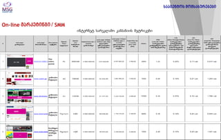 On-line მარკეტინგი / SMM 
ინტერნეტ სარეკლამო კამპანიის მეტრიკები 
სააგენტოს მომსახურებები  