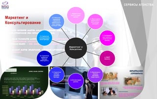 1. Маркетинго- 
вые исследо- 
вания; 
Маркетинг и 
Консалтинг 
2. Мониторинг 
маркетинго- 
вых комму- 
никаций; 
3. Ситуацион- 
ный анализ и 
диагностика 
рынка; 
4. SWOT 
Анализ; 
5. Изучение и 
анализ 
целевой 
аудитории; 
6.Сегментация 
рынка; 
7. Стратегия 
выбора 
имиджа 
бренда; 
9. Стратегия 
позициониров 
ания бренда; 
8. Стратегия 
развития 
бренда 
(брендинг); 
10. Консуль- 
тирование 
стратегии 
маркетинго- 
вых комму- 
никаций (IMC) 
Маркетинг и 
Консультирование 
СЕРВИСЫ АГЕНСТВА 
 