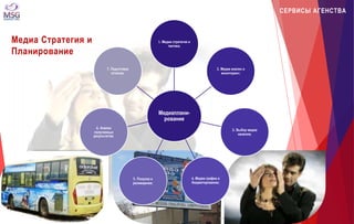 1. Медиа стратегия и 
тактика; 
Медиаплани- 
рование 
2. Медиа анализ и 
мониторинг; 
3. Выбор медиа 
каналов; 
4. Медиа график и 
бюджетирование; 
5. Покупка и 
размещение; 
7. Подготовка 
отчетов; 
6. Анализ 
полученных 
результатов; 
СЕРВИСЫ АГЕНСТВА 
Медиа Стратегия и 
Планирование 
 