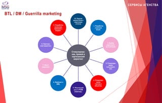 10. Подсчет 
результатов и 
подготовка 
отчетов 
Стимулирова- 
ние, прямой и 
партизанский 
маркетинг 
1. Разработка 
стратегий 
акций; 
2. Выбор 
маркетинго- 
вых методов; 
3. Стимулиро- 
вание 
пользовате- 
лей; 
4. Стимулиро- 
вание 
торговых 
объектов; 
5. Мерчендай- 
зинг и POSM 
инвентарь; 
BTL / DM / Guerrilla marketing 
6. Имейлинг и 
SMS; 
8. Партизан- 
ский маркетинг; 
7. Ивент- 
маркетинг; 
9. Разработка 
механизма 
кампаний и 
бюджет; 
СЕРВИСЫ АГЕНСТВА 
 