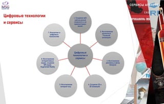 1. Создание веб- 
сайтов разной 
сложности и их 
администриро- 
вание; 
Цифровые 
технологии и 
сервисы 
2. Изготовление 
различных 
Facebook 
апликаций; 
3. Изготовление 
рекламных флеш 
банеров; 
4. Создание 2D и 
3D анимаций; 
7. Консалтинг в 
5. Изготовление 
интернет-игр; 
цифровых 
технологиях 
Цифровые технологии 
и сервисы 
6. Изготовление 
интерактивных 
видео, создание 
QR кодов, 
Augmented Reality 
СЕРВИСЫ АГЕНСТВА 
 