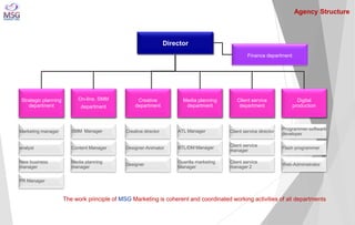 Director 
Finance department 
On-line, SMM department 
Creative department 
Digital production 
Strategic planning departm...