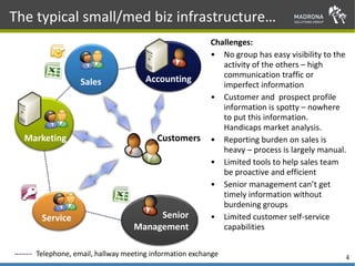 Madrona Solutions Group - CRM Introduction