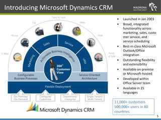 Madrona Solutions Group - CRM Introduction