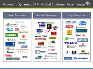 Madrona Solutions Group - CRM Introduction