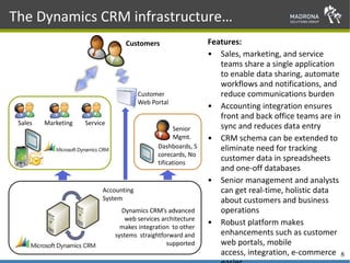Madrona Solutions Group - CRM Introduction