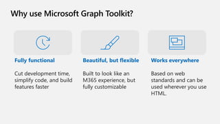 Why use Microsoft Graph Toolkit?
Fully functional
Cut development time,
simplify code, and build
features faster
Beautiful, but flexible
Built to look like an
M365 experience, but
fully customizable
Works everywhere
Based on web
standards and can be
used wherever you use
HTML.
 