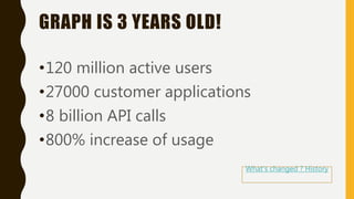 A real-world example with Microsoft Graph API and Outlook | PPT