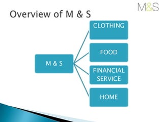 CLOTHING

FOOD
M&S

FINANCIAL
SERVICE
HOME

 