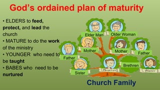 PCL Spiritual Growth and Maturity | PDF