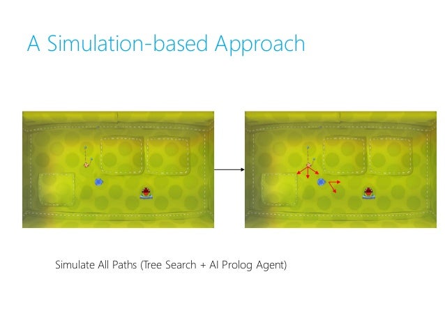 Simulation master thesis