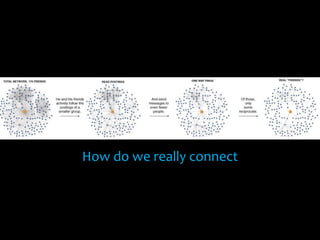 How do we really connect
 