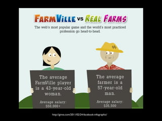 http://ginva.com/2011/02/24-facebook-infographic/
 