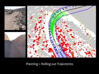 Planning = Rolling out Trajectories
 