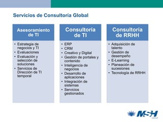 Servicios de Consultoría Global

 Asesoramiento          Consultoría               Consultoría
     de TI                de TI                    de RRHH
• Estrategia de     •   ERP                     • Adquisición de
  negocios y TI     •   CRM                       talento
• Evaluaciones      •   Creativo y Digital      • Gestión de
• Evaluación y      •   Gestión de portales y     desempeño
  selección de          contenido               • E-Learning
  soluciones        •   Inteligencia de         • Planeación de
• Servicios de          negocios                  sucesiones
  Dirección de TI   •   Desarrollo de           • Tecnología de RRHH
  temporal              aplicaciones
                    •   Integración de
                        sistemas
                    •   Servicios
                        gestionados
 
