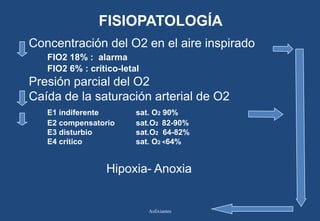 O2 Sat Fio2 Msho fisiologia asfixiantes equipo tec generacion 72 | PPTX