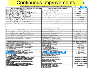 Continuous Improvements
 