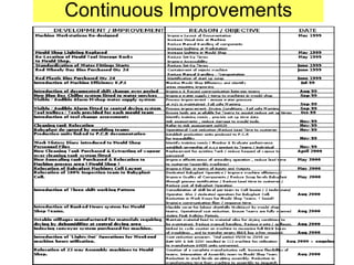 Continuous Improvements
 