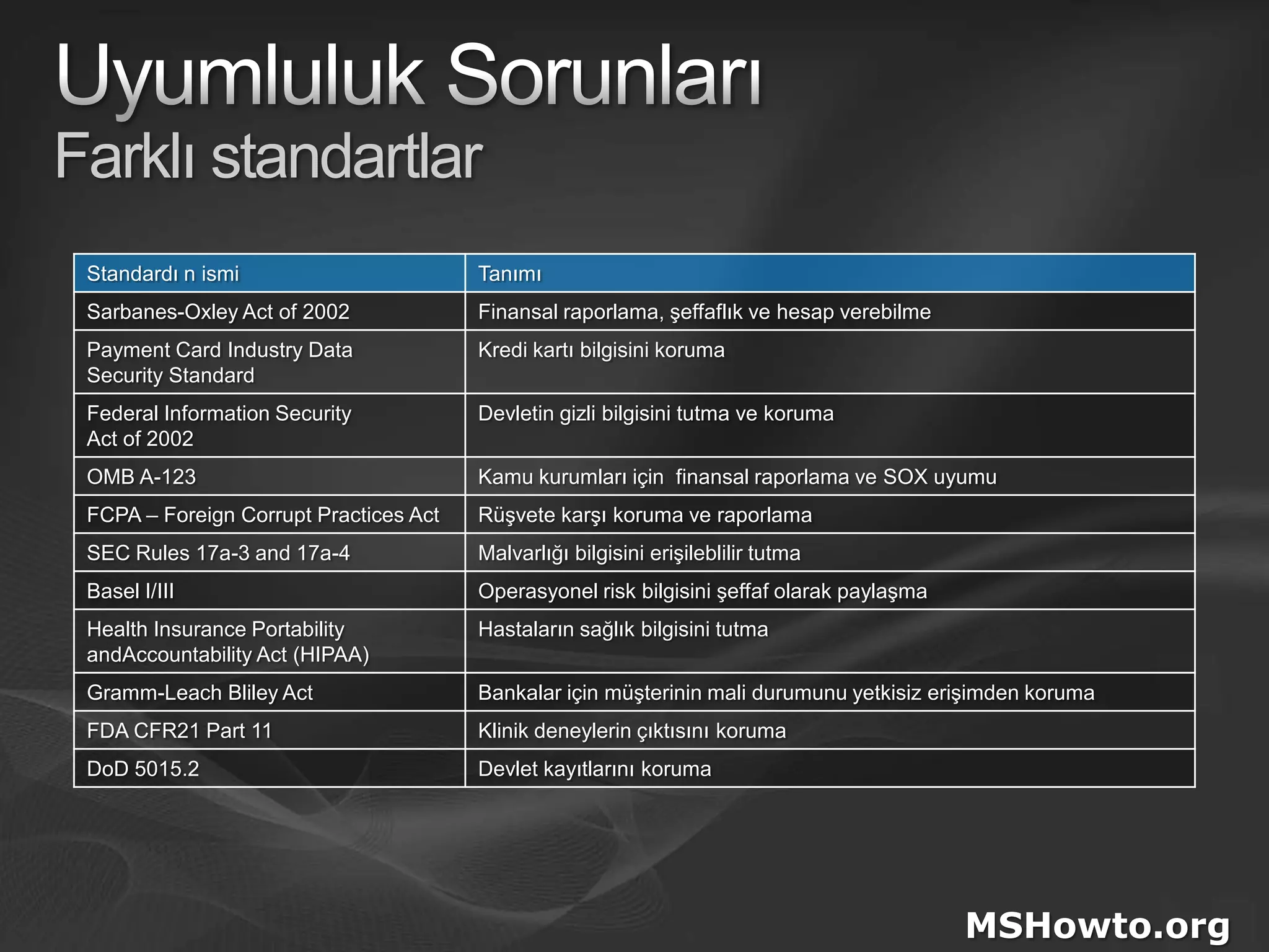 Uyumluluk SorunlarıFarklı standartlarMSHowto.org