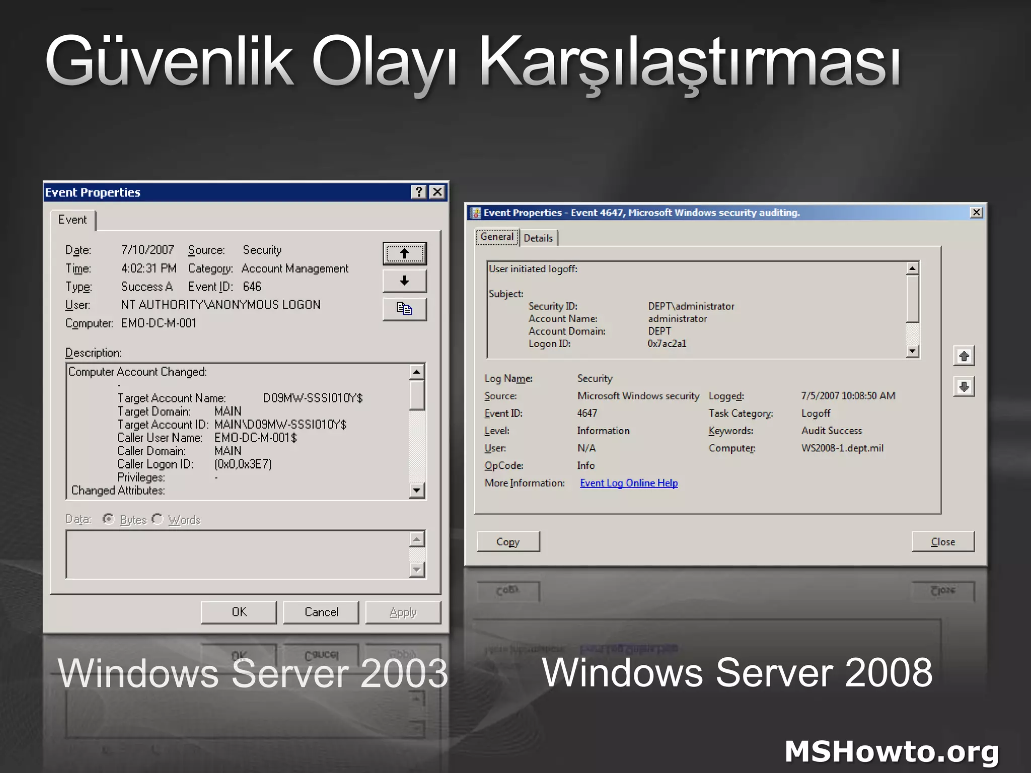 Güvenlik Olayı KarşılaştırmasıWindows Server 2008Windows Server 2003MSHowto.org