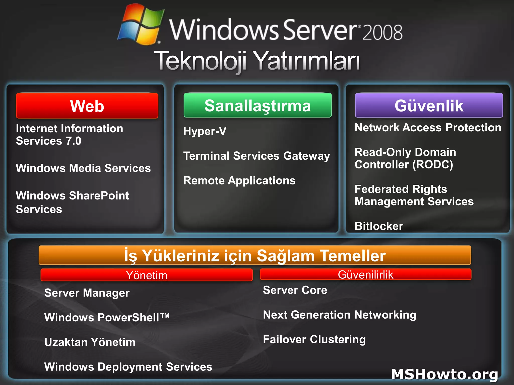 Teknoloji YatırımlarıSanallaştırmaWebGüvenlikHyper-VTerminal Services GatewayRemote ApplicationsNetwork Access ProtectionRead-Only Domain Controller (RODC)Federated Rights Management ServicesBitlockerInternet Information Services 7.0Windows Media ServicesWindows SharePoint Servicesİş Yükleriniz için Sağlam TemellerGüvenilirlikYönetimServer CoreNext Generation NetworkingFailover Clustering Server ManagerWindows PowerShell™Uzaktan YönetimWindows Deployment ServicesMSHowto.org