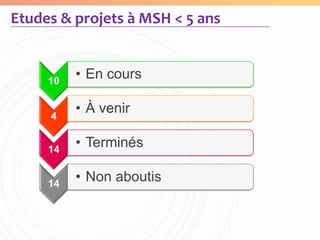 Etudes & projets à MSH < 5 ans


     10
          • En cours

     4
          • À venir

     14
          • Terminés

     14
          • Non aboutis
 