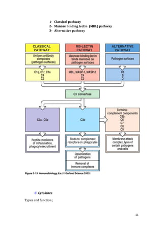 clinical-immunology. | DOCX