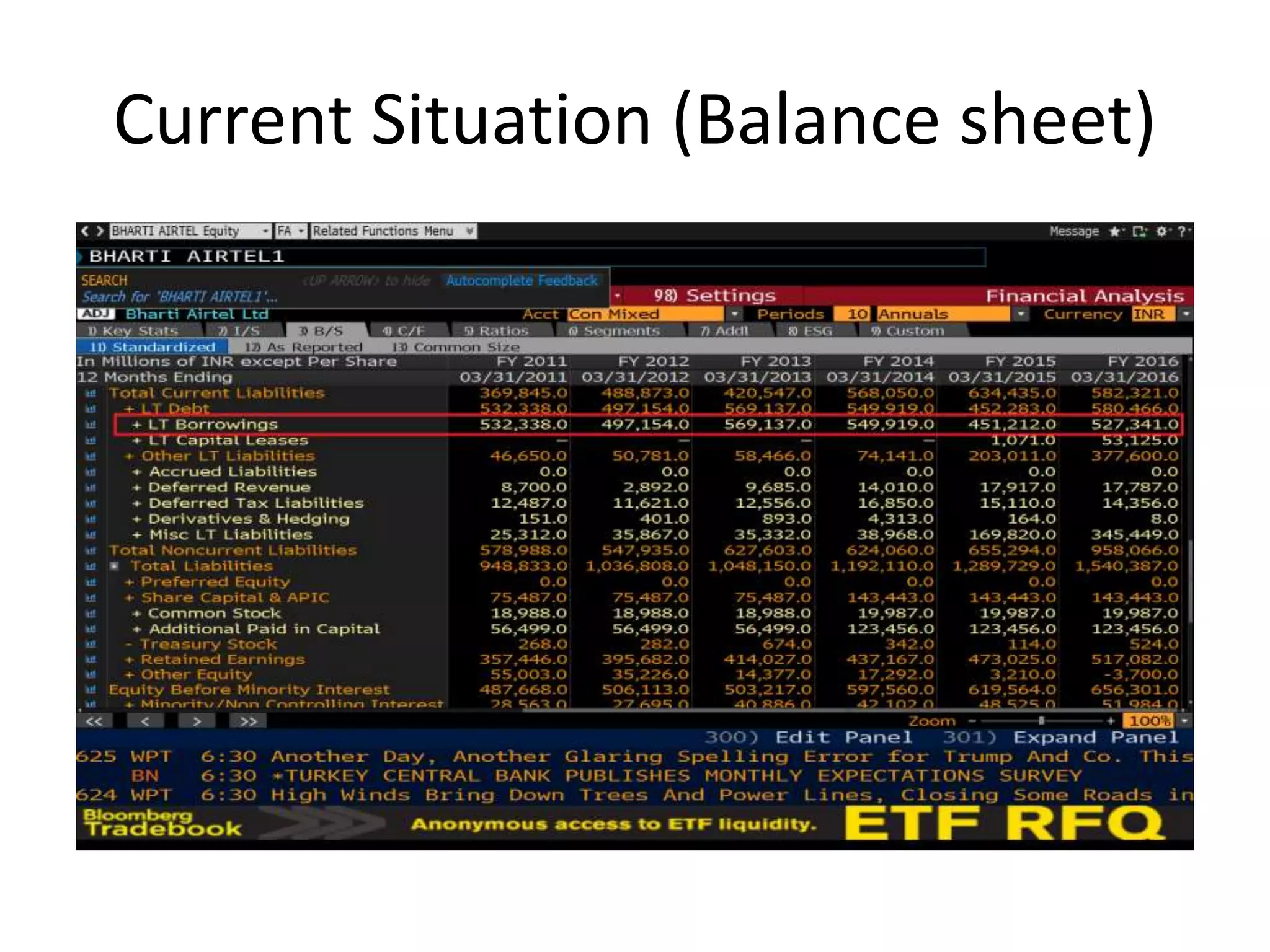 Current Situation (Balance sheet)
 
